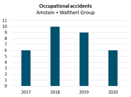 Occupational accidents 2017-2020